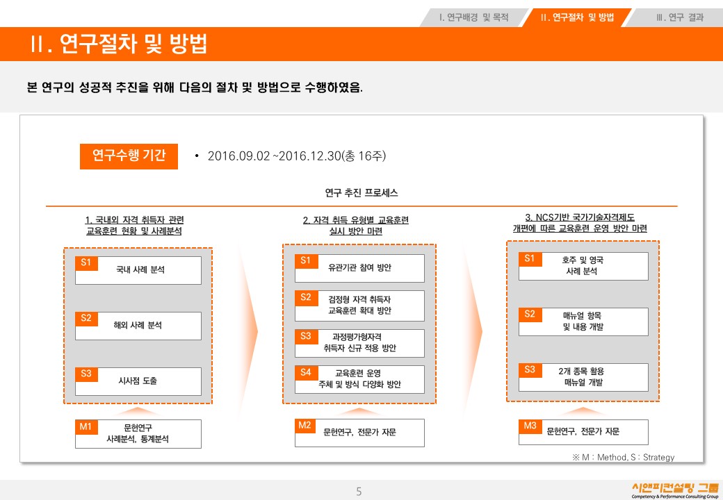 [연구/자격] 2016 국가기술자격 취득자 교육훈련제도 활성화 방안 연구용역